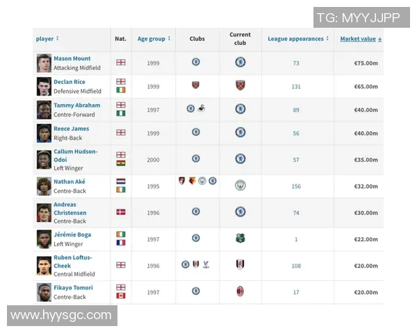 潮流足球明星名字汇总让你了解当今足坛风云人物与他们的故事