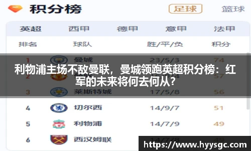 利物浦主场不敌曼联，曼城领跑英超积分榜：红军的未来将何去何从？
