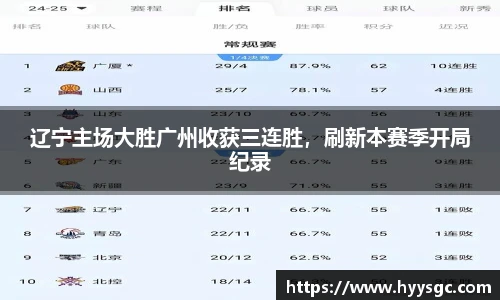 辽宁主场大胜广州收获三连胜，刷新本赛季开局纪录