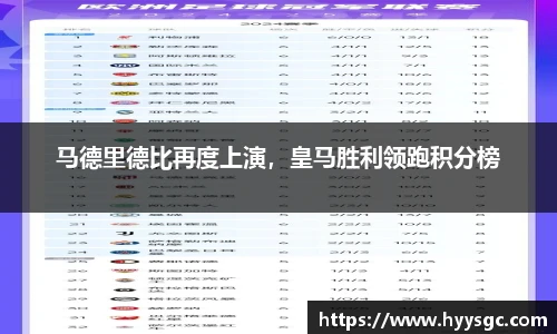 马德里德比再度上演，皇马胜利领跑积分榜