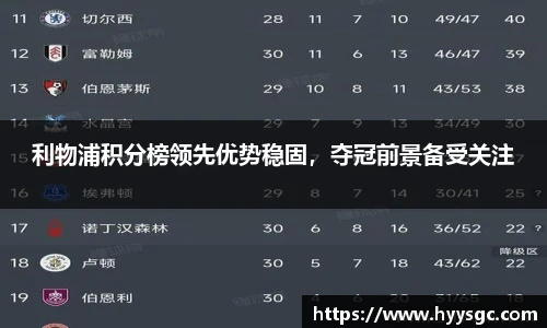 利物浦积分榜领先优势稳固，夺冠前景备受关注